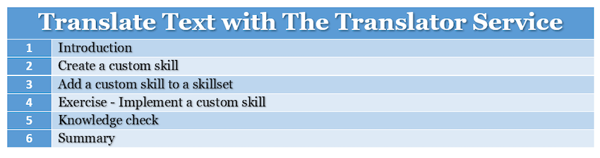 Create a custom skill for Azure Cognitive Search